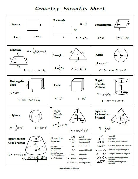 Printable Geometry Formulas Cheat Sheet